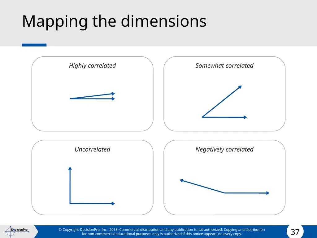 Positioning Positioning concept Perceptual mapping - slide 37 of 71