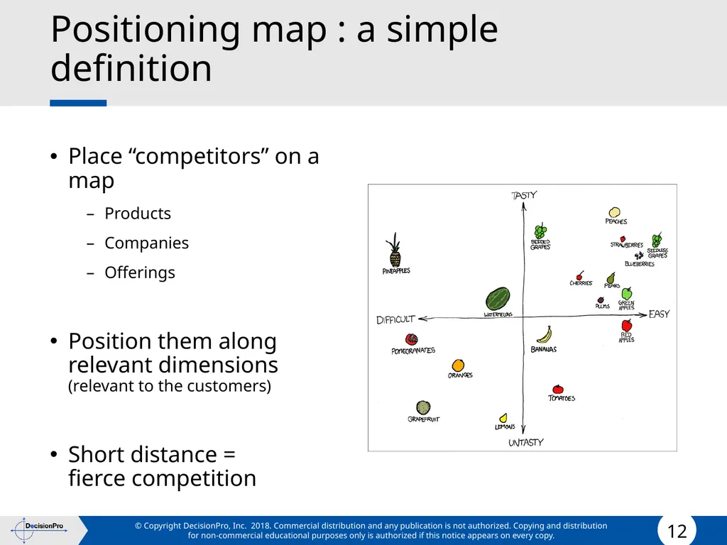 Positioning Positioning concept Perceptual mapping - slide 12 of 71