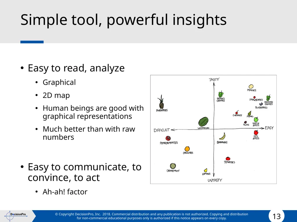 Positioning Positioning concept Perceptual mapping - slide 13 of 71