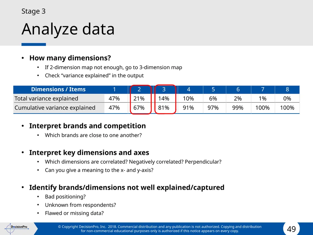 Positioning Positioning concept Perceptual mapping - slide 49 of 71
