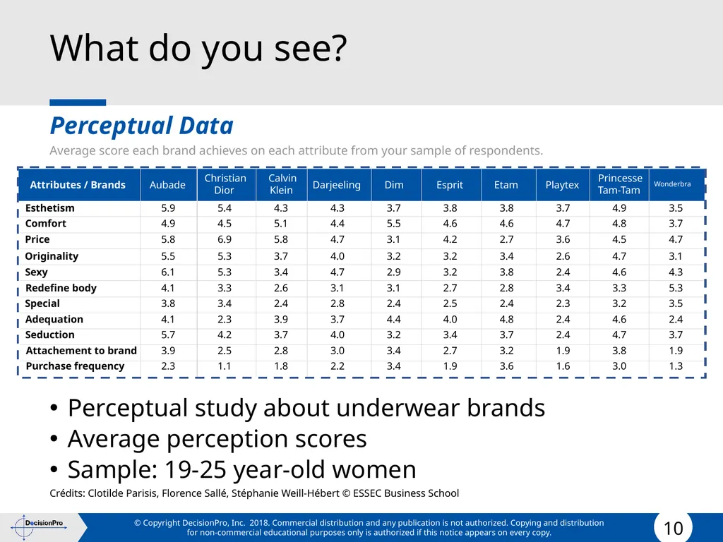 Positioning Positioning concept Perceptual mapping - slide 10 of 71