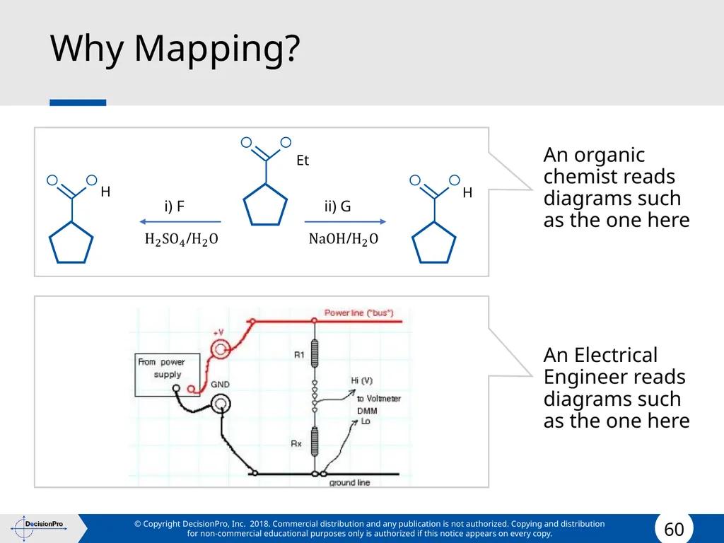 Positioning Positioning concept Perceptual mapping - slide 60 of 71