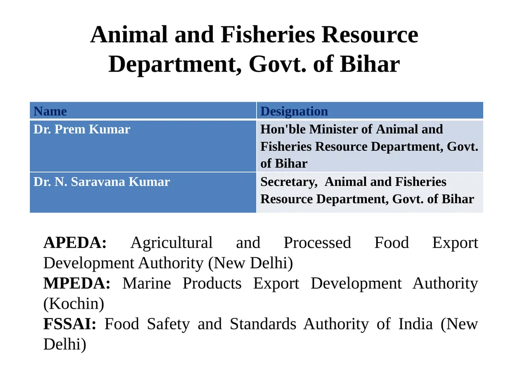 Prospects of Meat Industry in India Dr. R. K. - slide 21 of 21