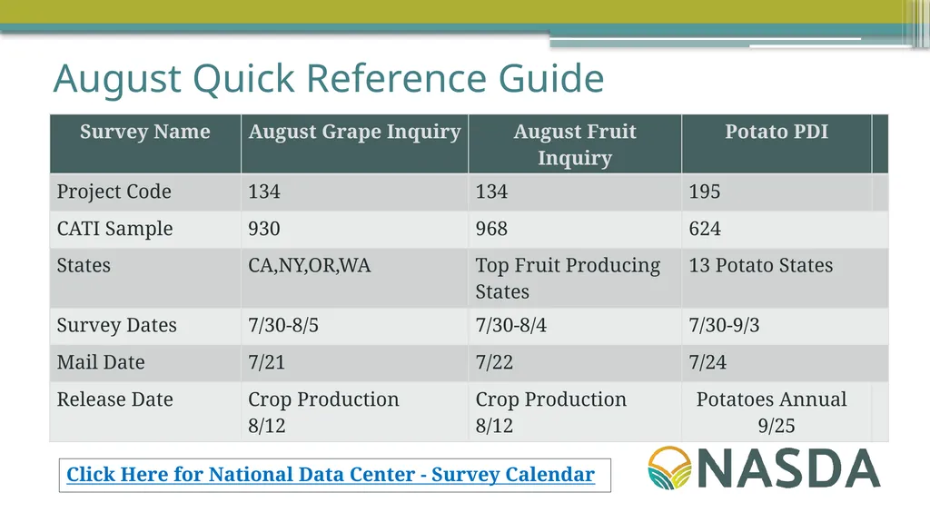 NASDA Survey Training August 2026 August Quick - slide 2 of 30