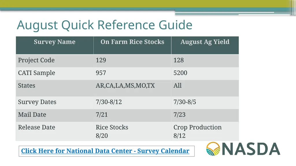 NASDA Survey Training August 2026 August Quick - slide 3 of 30