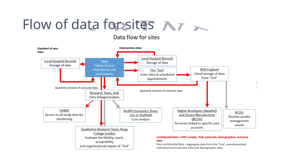 PregnAncy Risk assessmenT aNd dEcision suppoRt - slide 20 of 48