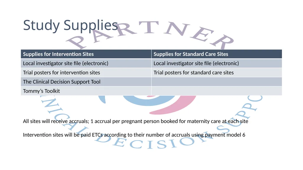 PregnAncy Risk assessmenT aNd dEcision suppoRt - slide 31 of 48