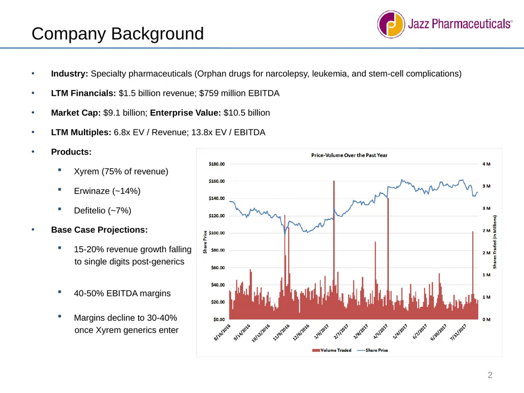 We recommend shorting Jazz Pharmaceuticals [JAZZ] - slide 2 of 9