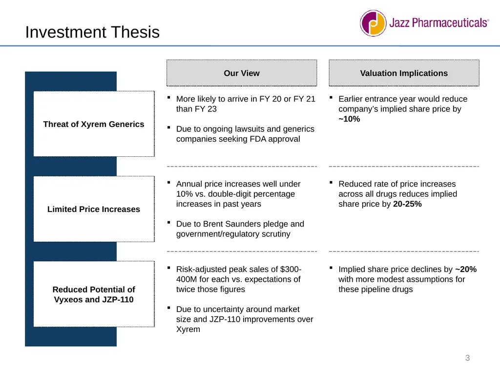 We recommend shorting Jazz Pharmaceuticals [JAZZ] - slide 3 of 9
