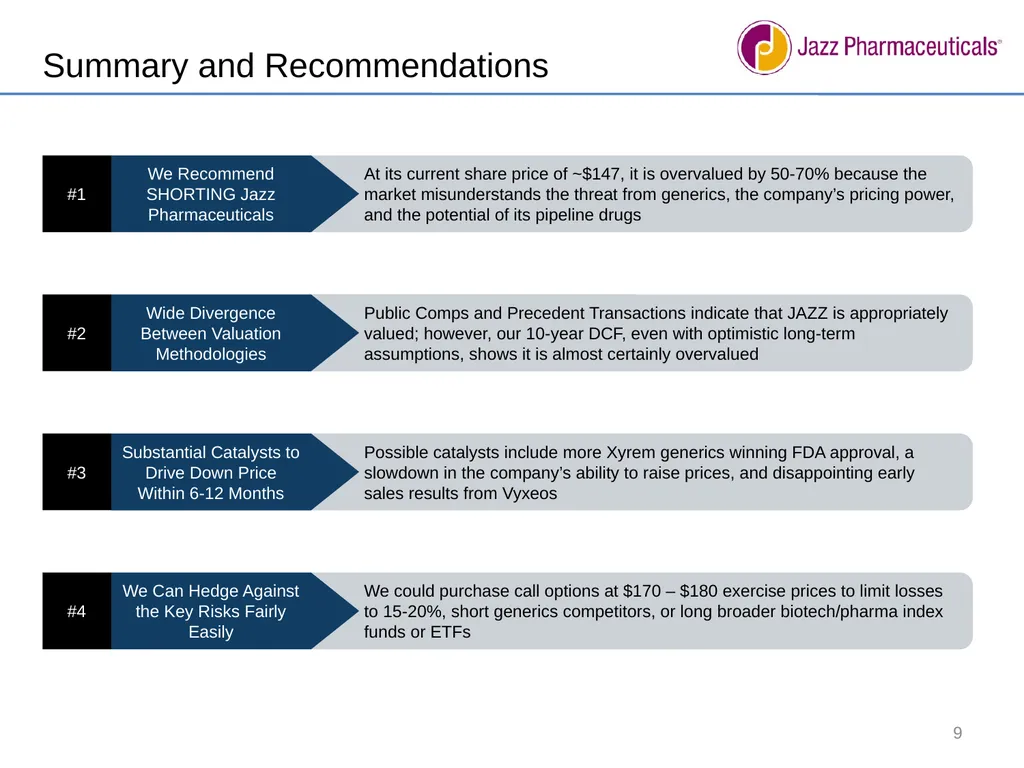 We recommend shorting Jazz Pharmaceuticals [JAZZ] - slide 9 of 9