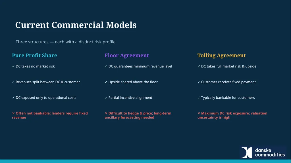 Experiences and Challenges in Financing Renewable - slide 23 of 34