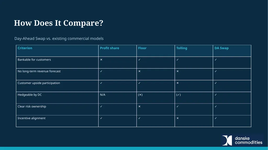 Experiences and Challenges in Financing Renewable - slide 32 of 34