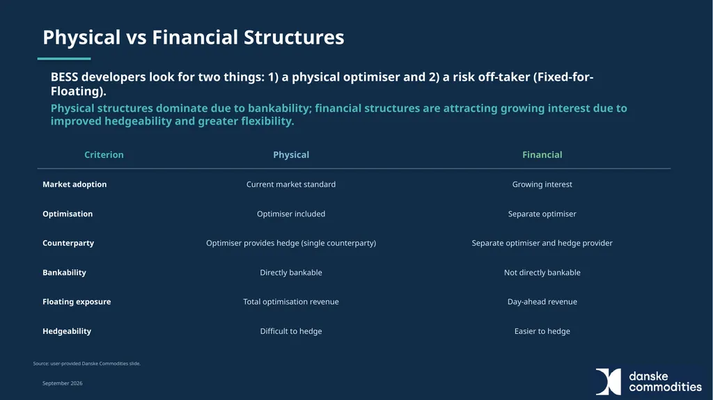 Experiences and Challenges in Financing Renewable - slide 21 of 34