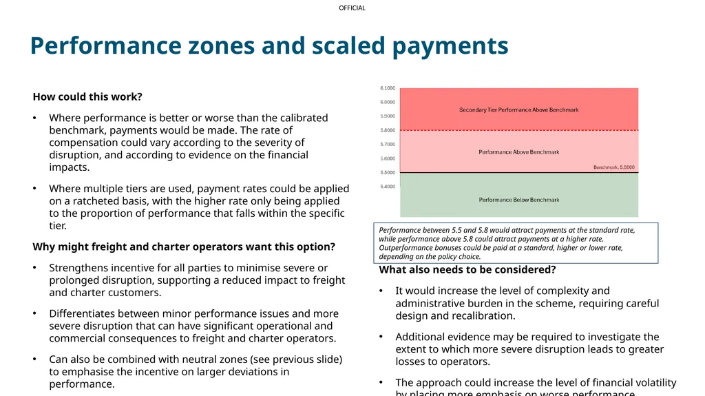 Performance scheme additional features Freight and - slide 10 of 15