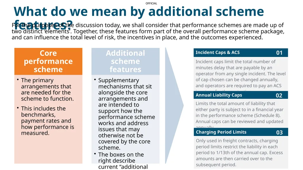 Performance scheme additional features Freight and - slide 5 of 15
