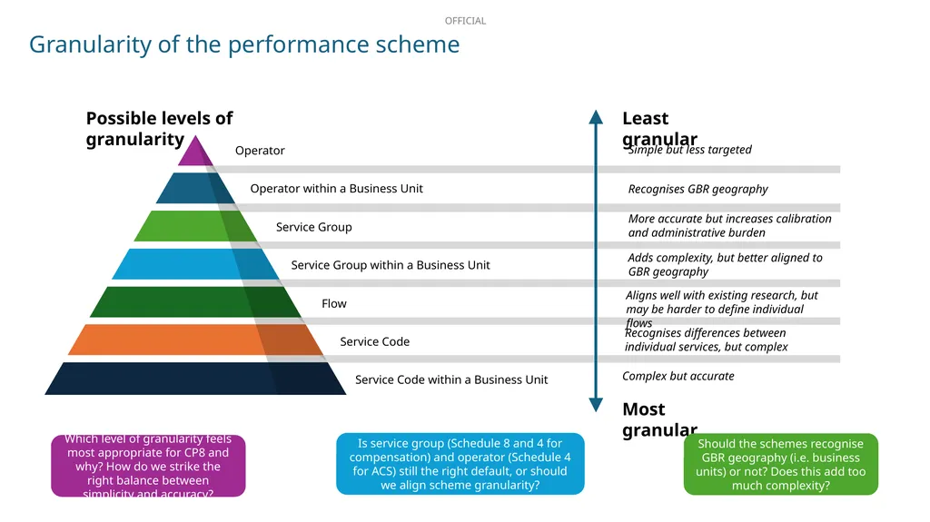 Scheme granularity: context and summary – Rachel - slide 3 of 19