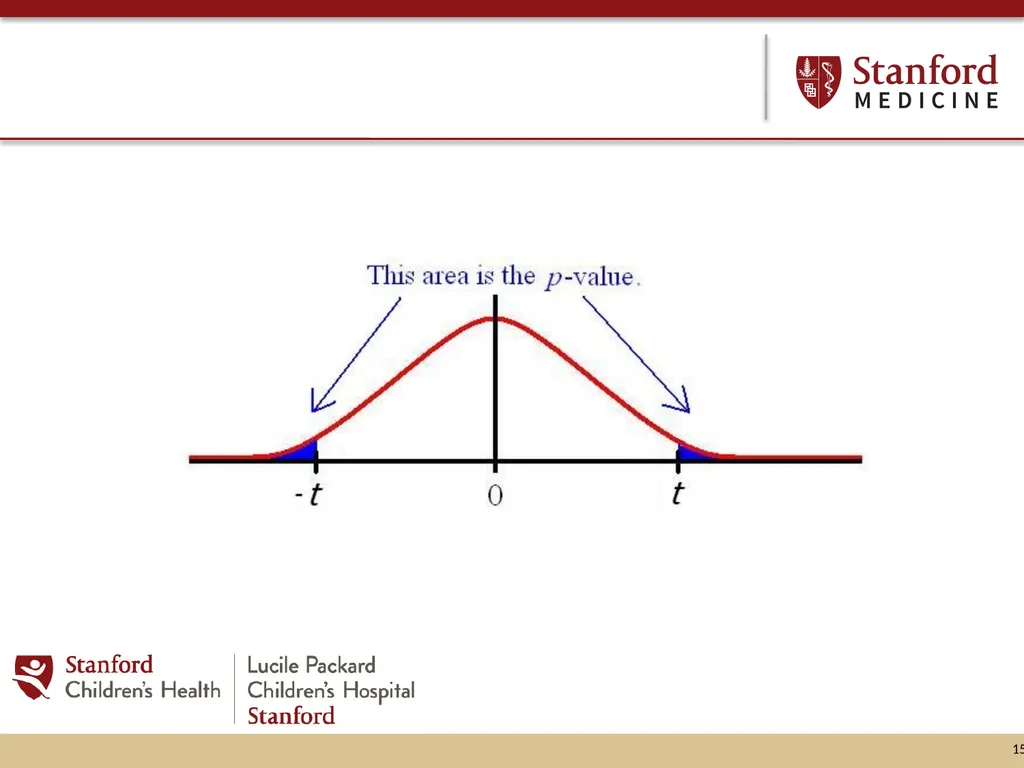 Hypothesis Testing: Minding your Ps and Qs and - slide 15 of 26