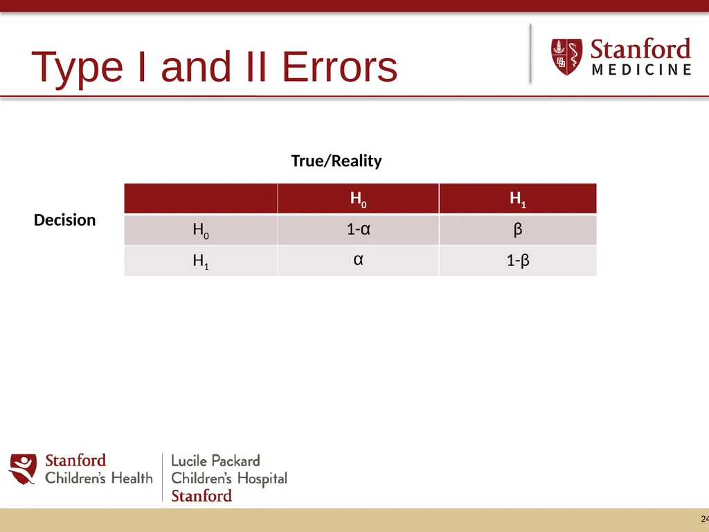 Hypothesis Testing: Minding your Ps and Qs and - slide 24 of 26