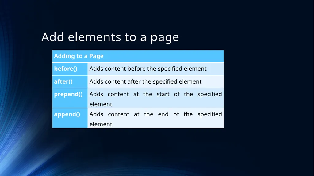 Web Programming Language Week 7 Dom Manipulation - slide 13 of 33