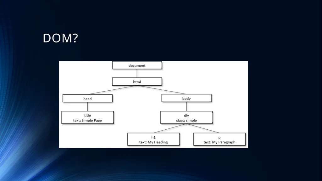 Web Programming Language Week 7 Dom Manipulation - slide 5 of 33