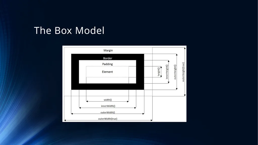 Web Programming Language Week 7 Dom Manipulation - slide 18 of 33
