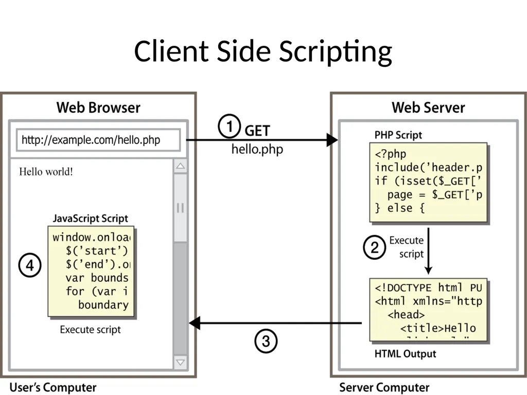 JS Basics September 26th 2019 What is it? The - slide 4 of 23