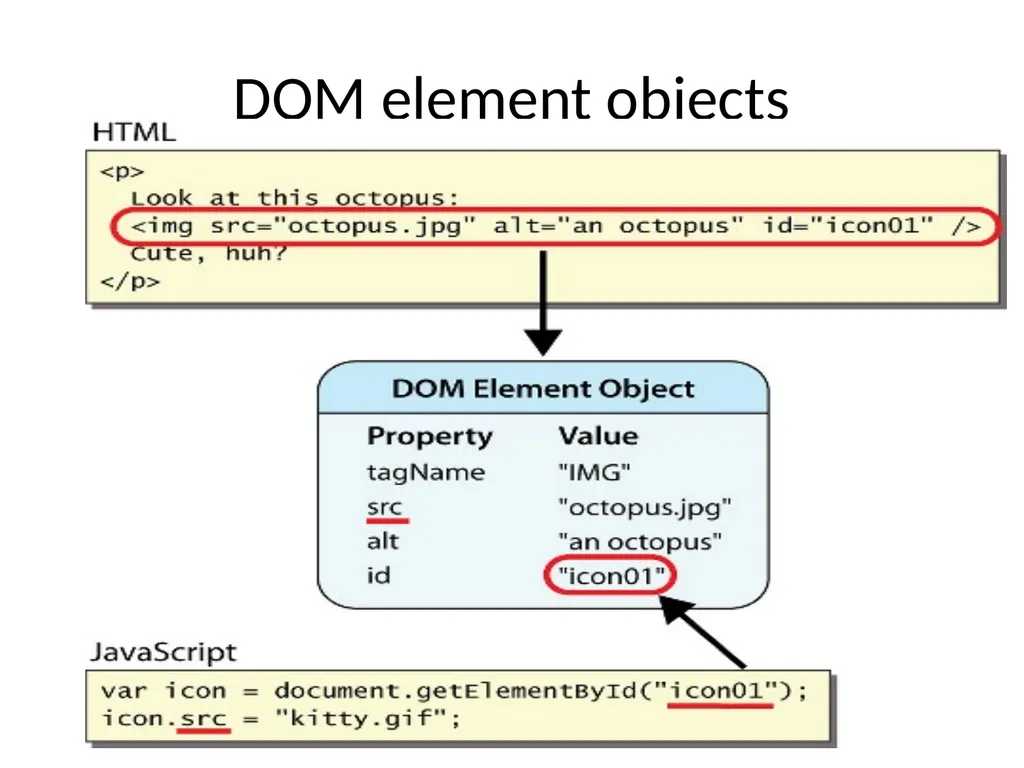 JS Basics September 26th 2019 What is it? The - slide 15 of 23