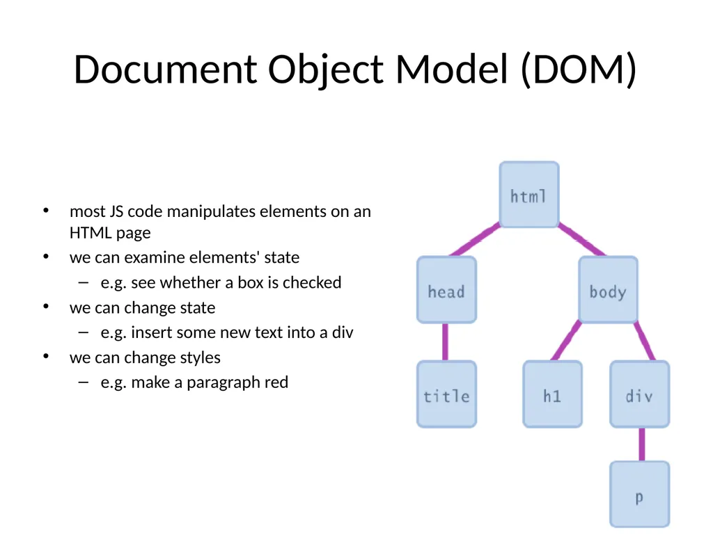 JS Basics September 26th 2019 What is it? The - slide 14 of 23