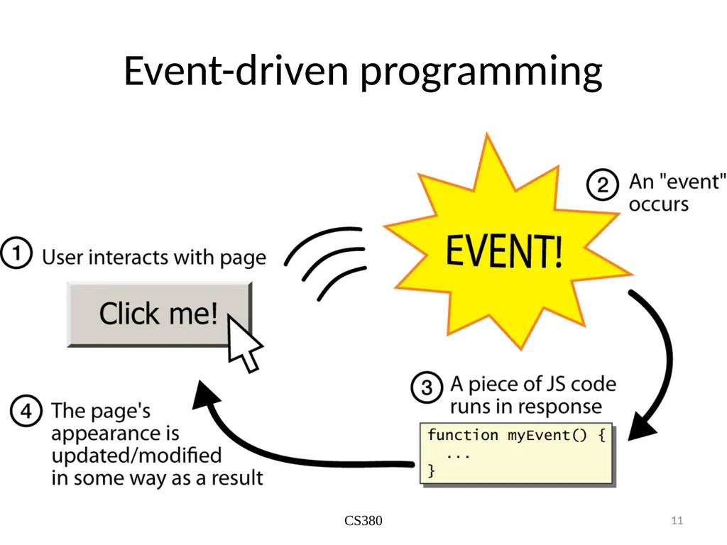 JS Basics September 26th 2019 What is it? The - slide 11 of 23