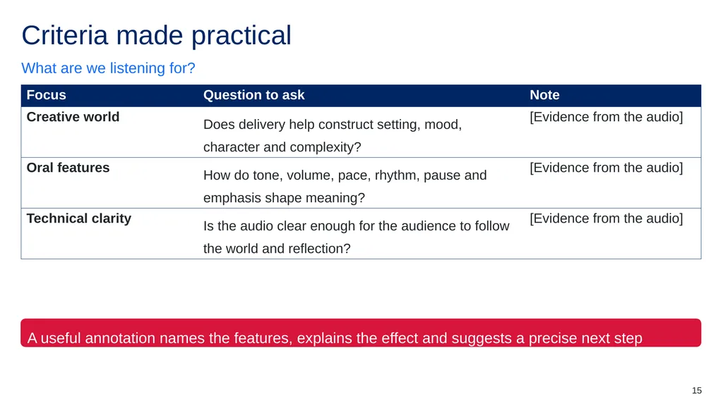 Symbols to support learning Listen Class - slide 15 of 28