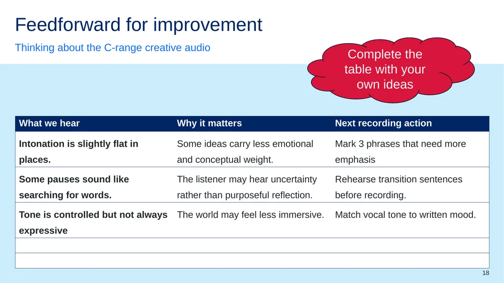 Symbols to support learning Listen Class - slide 18 of 28