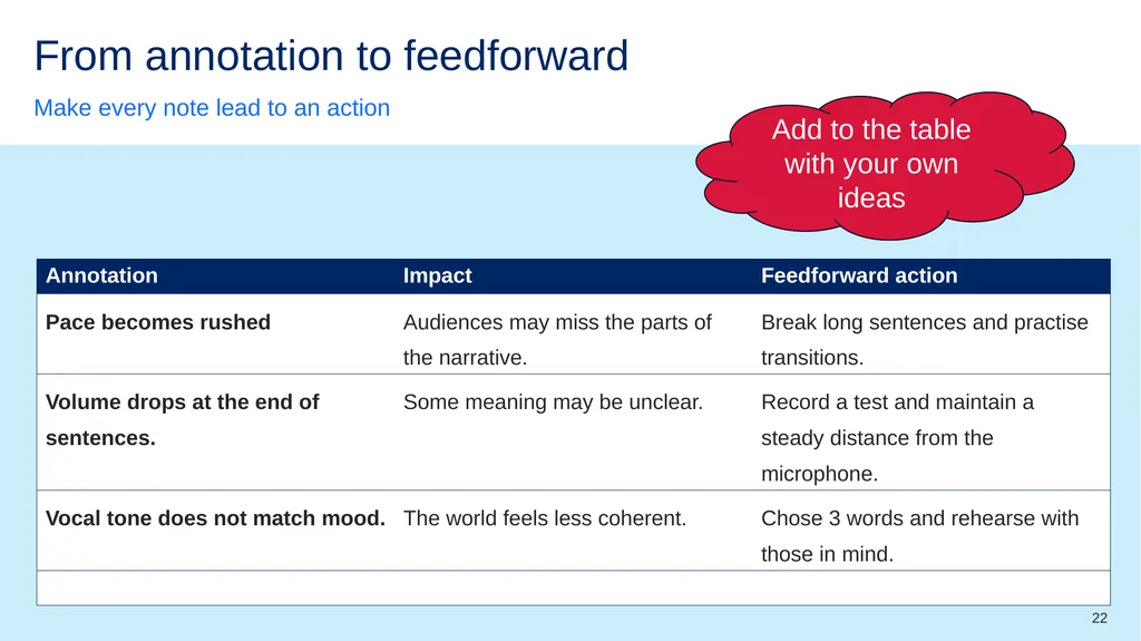 Symbols to support learning Listen Class - slide 22 of 28