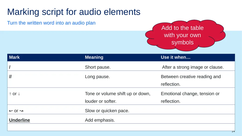 Symbols to support learning Listen Class - slide 14 of 28