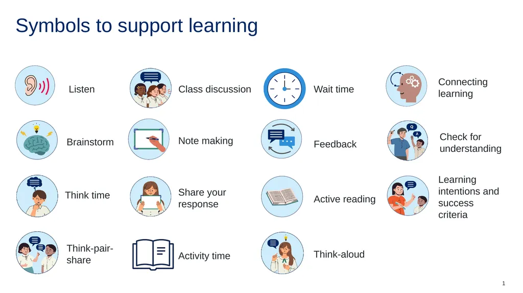 Symbols to support learning Listen Class - slide 1 of 28