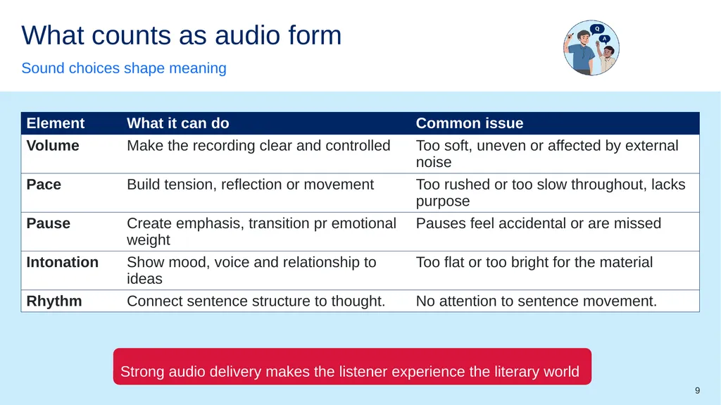 Symbols to support learning Listen Class - slide 9 of 28