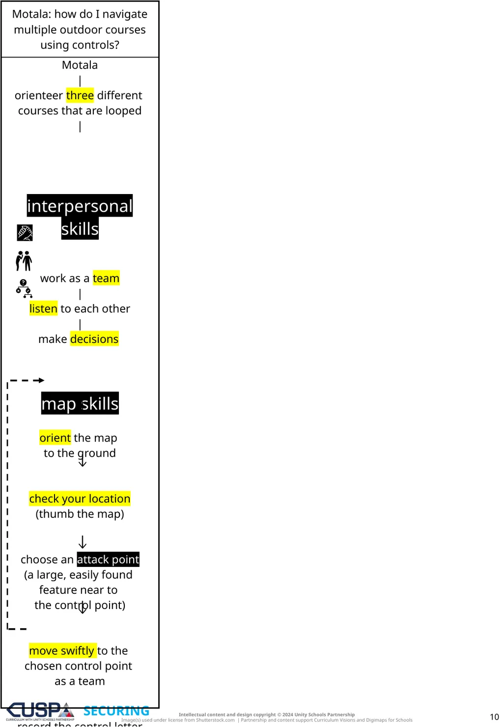 EDITABLE | SECURING | ADVANCING Knowledge Notes 1 - slide 10 of 14