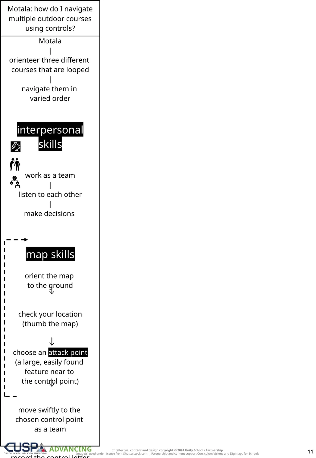EDITABLE | SECURING | ADVANCING Knowledge Notes 1 - slide 11 of 14
