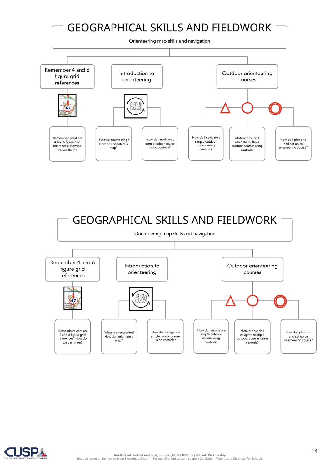 EDITABLE | SECURING | ADVANCING Knowledge Notes 1 - slide 14 of 14