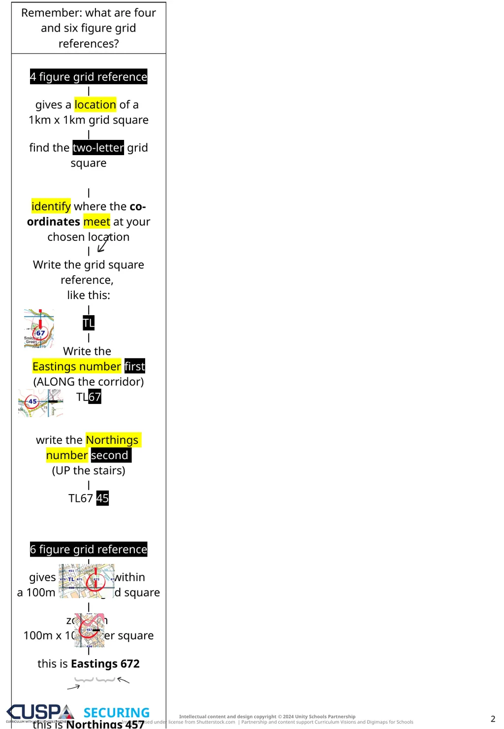 EDITABLE | SECURING | ADVANCING Knowledge Notes 1 - slide 2 of 14
