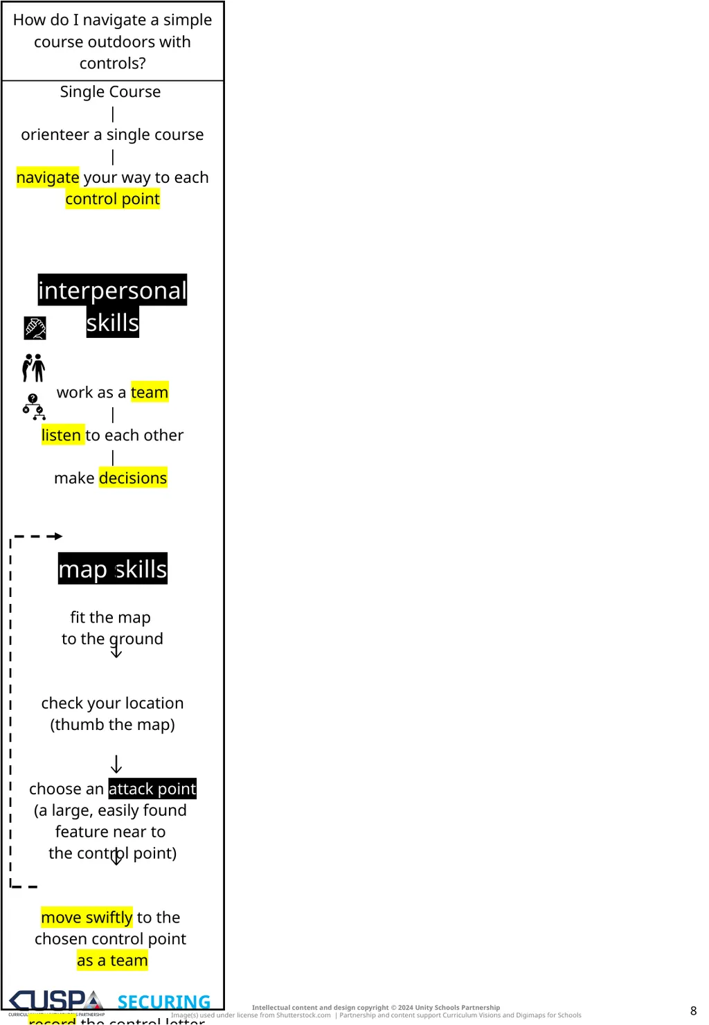 EDITABLE | SECURING | ADVANCING Knowledge Notes 1 - slide 8 of 14