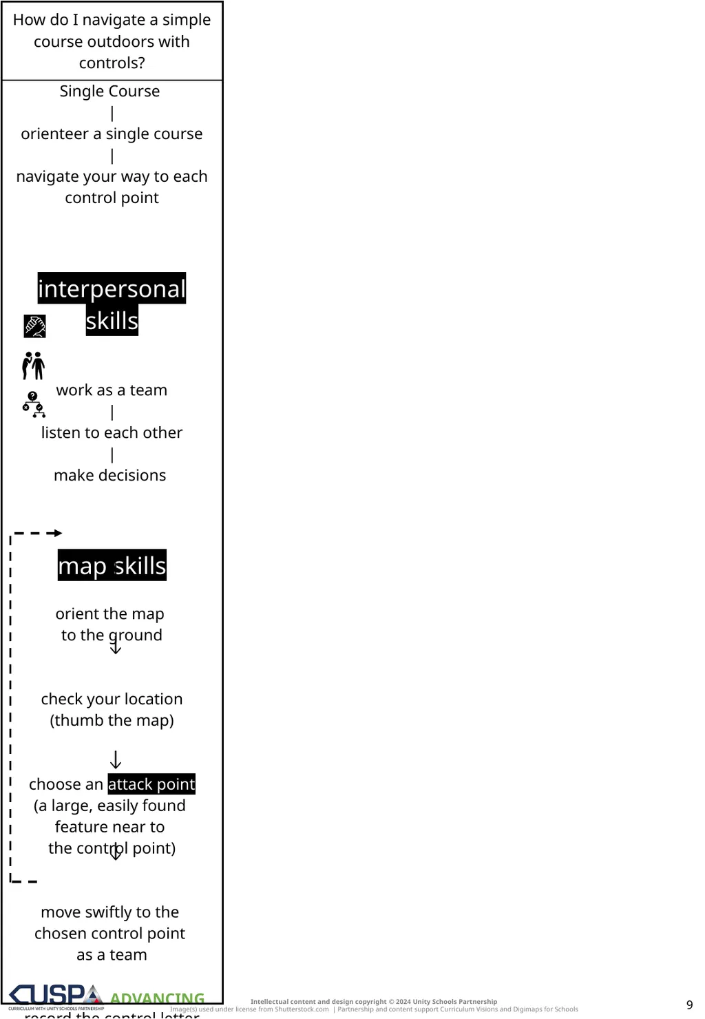 EDITABLE | SECURING | ADVANCING Knowledge Notes 1 - slide 9 of 14