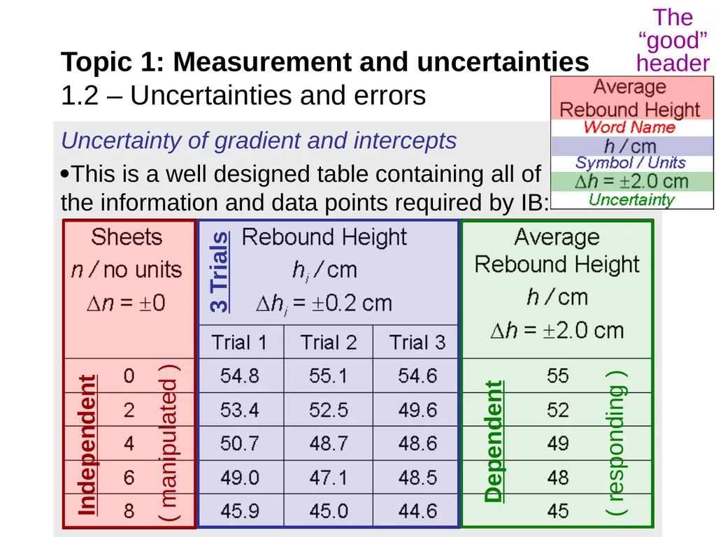 Essential idea: Scientists aim towards designing - slide 29 of 36