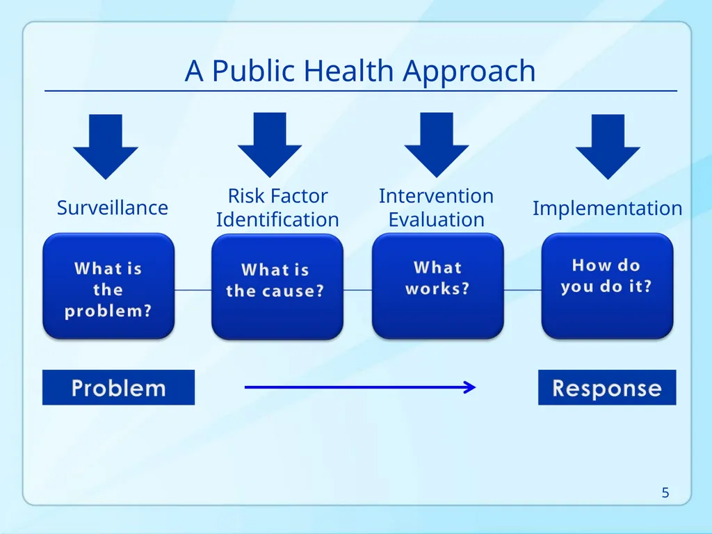 Public Health 101 Series Instructor name Title - slide 5 of 61