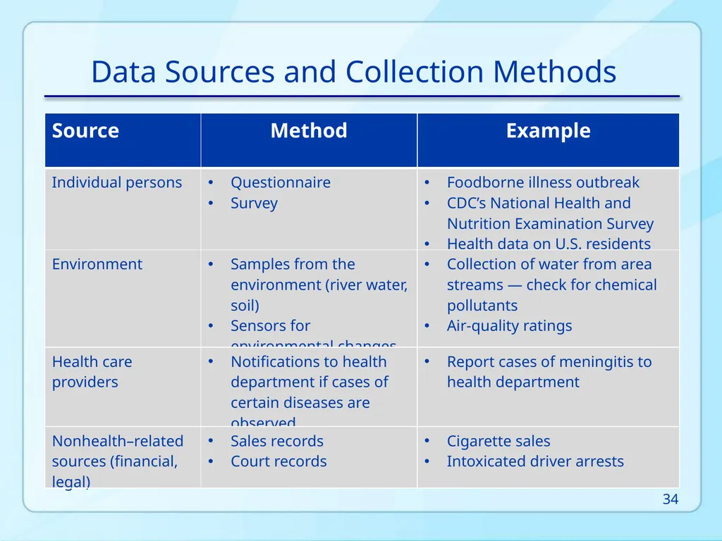 Public Health 101 Series Instructor name Title - slide 34 of 61