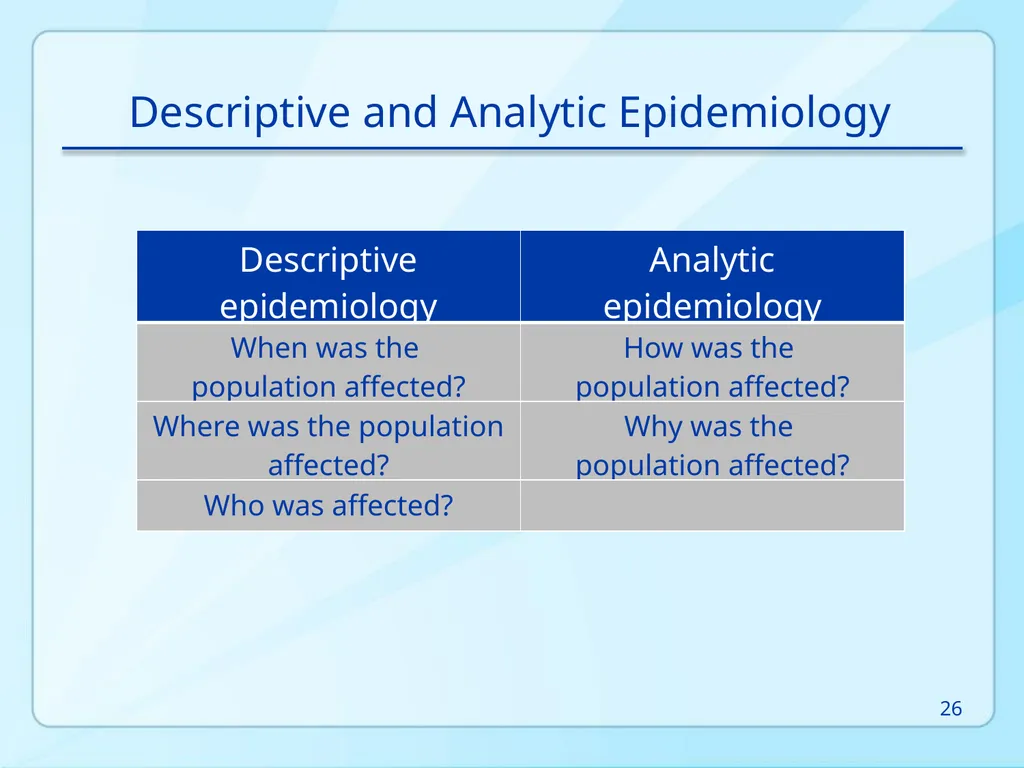 Public Health 101 Series Instructor name Title - slide 26 of 61