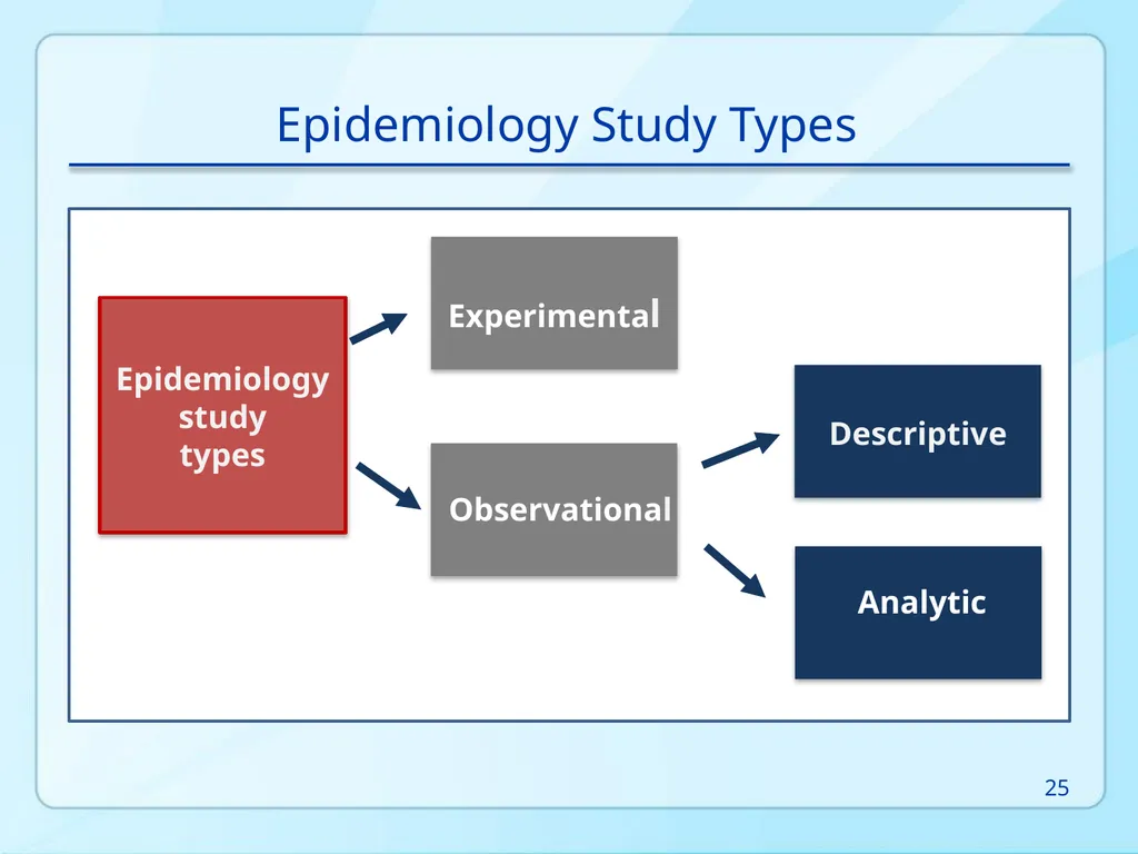 Public Health 101 Series Instructor name Title - slide 25 of 61