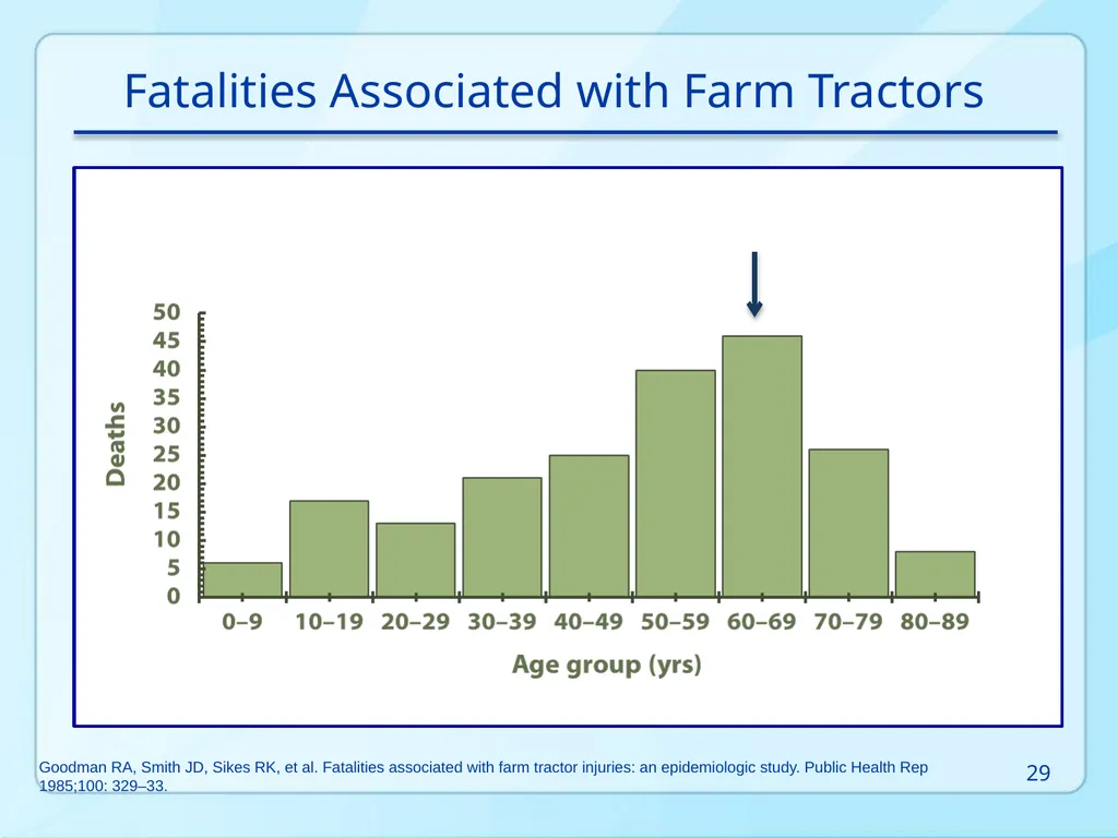 Public Health 101 Series Instructor name Title - slide 29 of 61