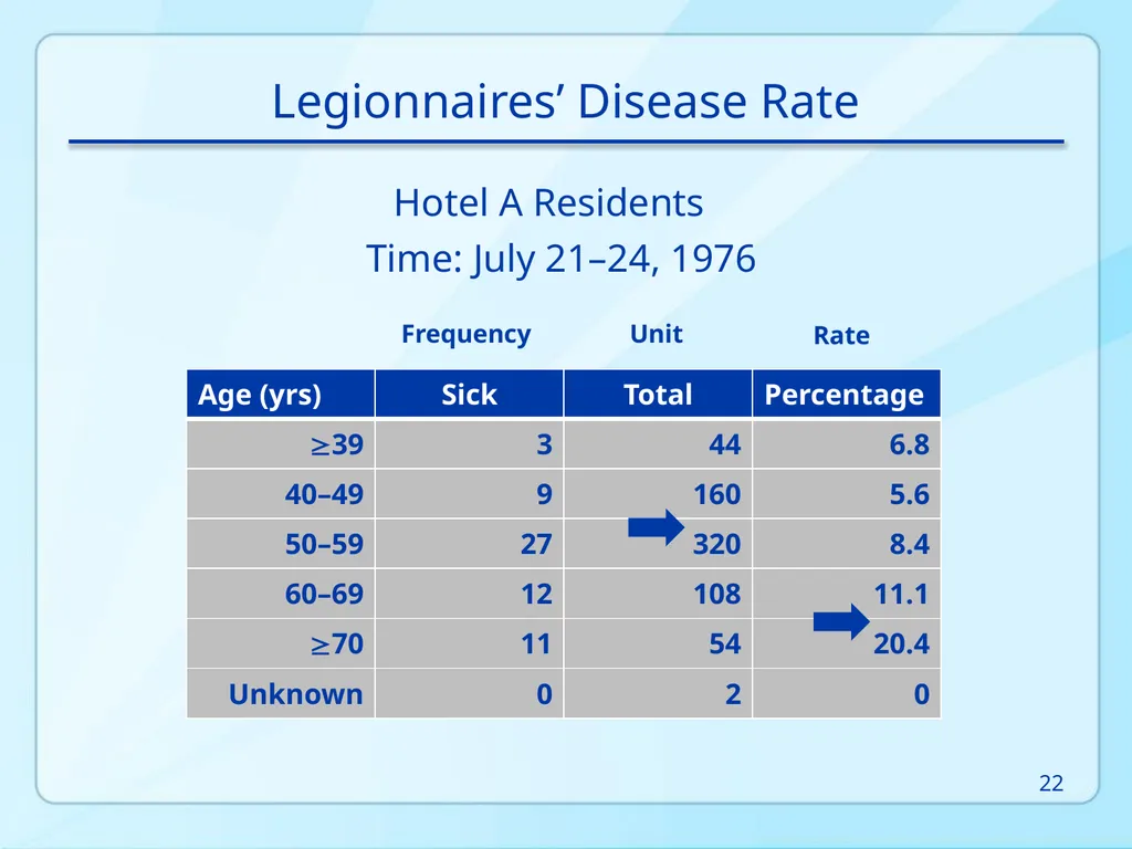 Public Health 101 Series Instructor name Title - slide 22 of 61