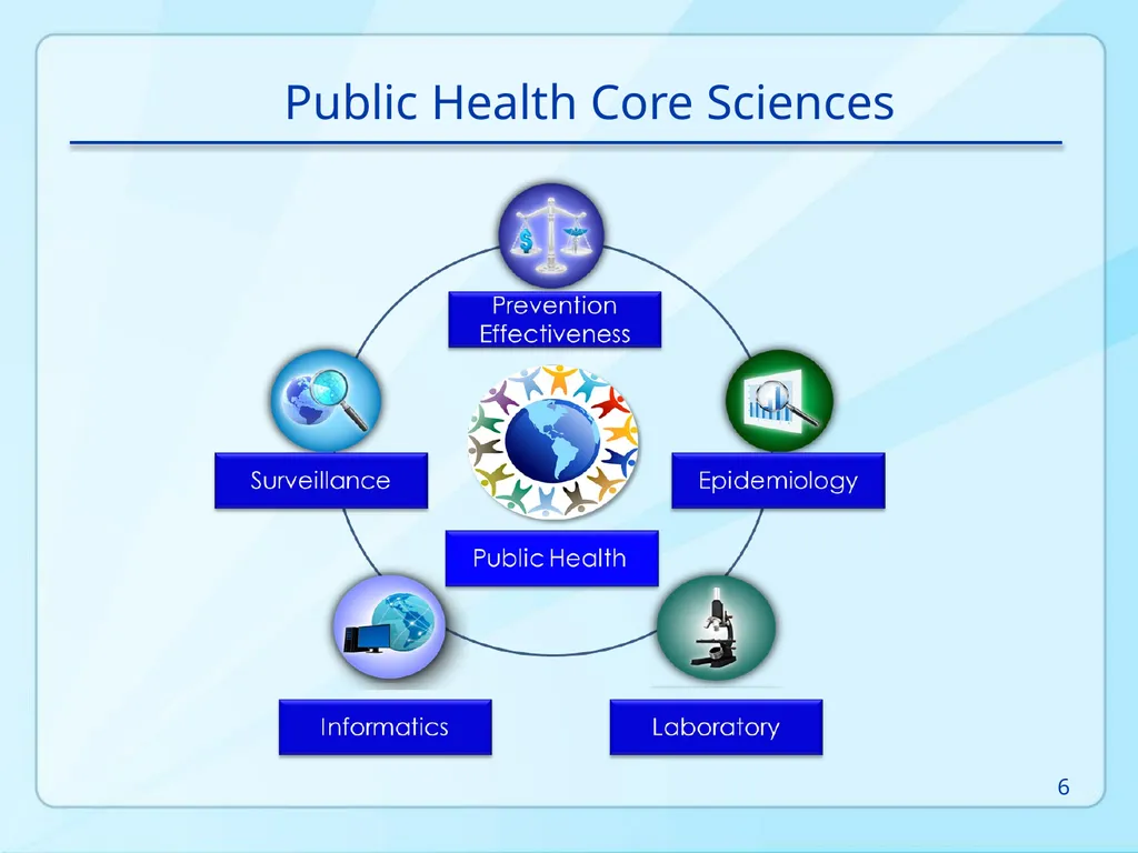 Public Health 101 Series Instructor name Title - slide 6 of 61