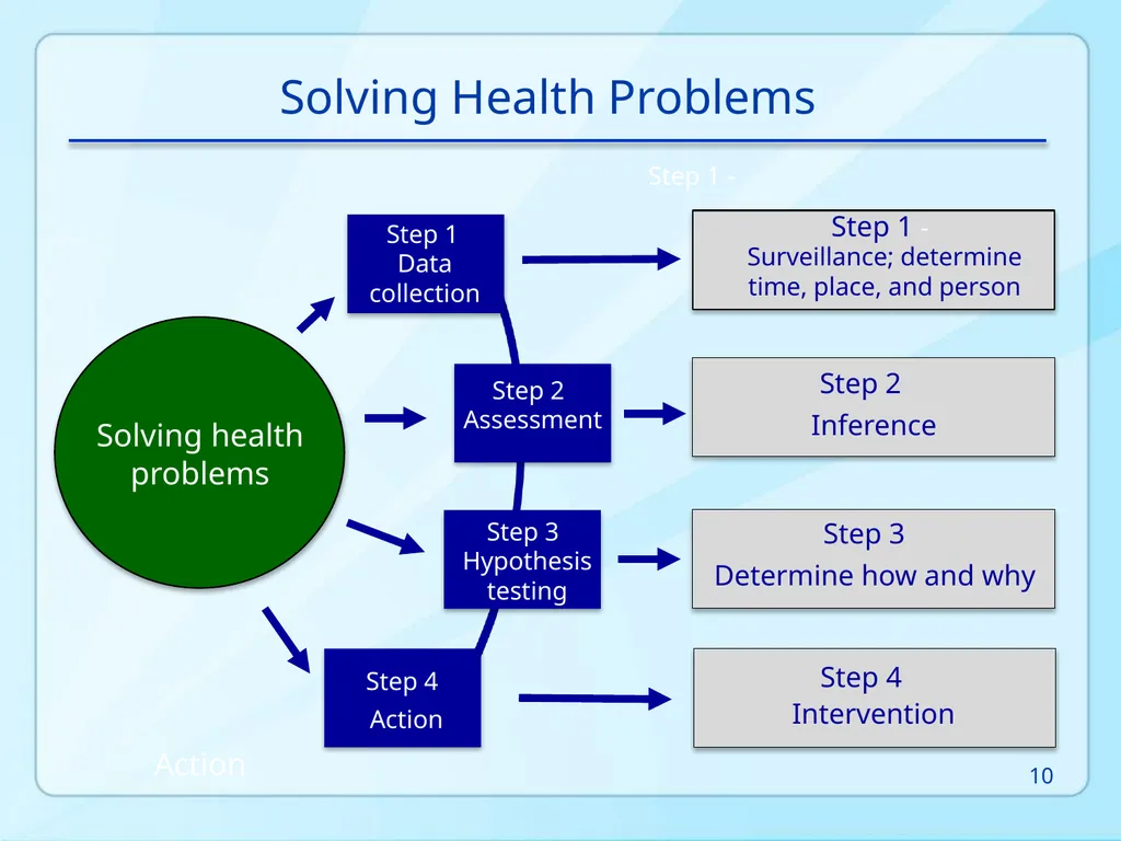 Public Health 101 Series Instructor name Title - slide 10 of 61